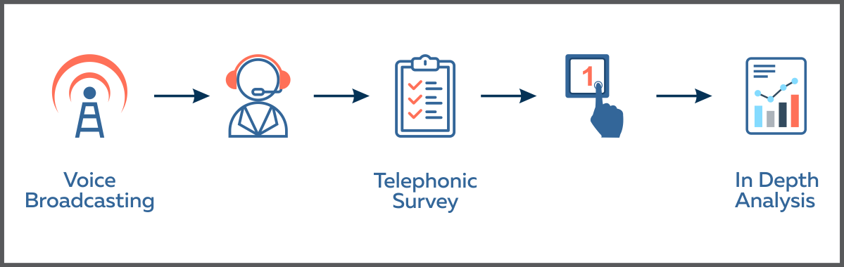 voice broadcasting