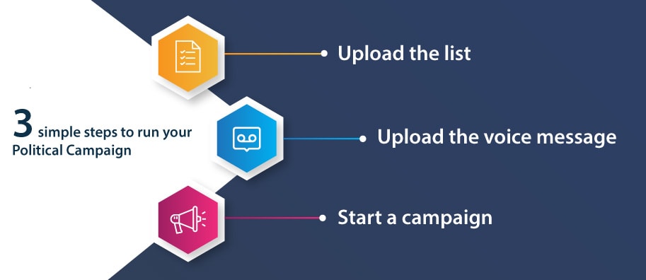 Steps to run Voice Broadcast Campaign with LeadsRain