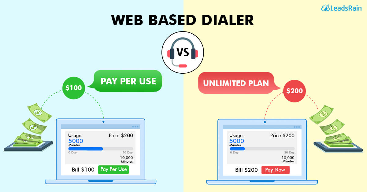 Pay Per Use vs Unlimited Plan Cheapest Web based Dialer