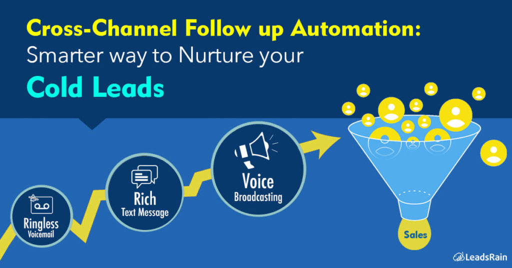 Cross-Channel Follow up Automation Smart Way to nurture your Leads