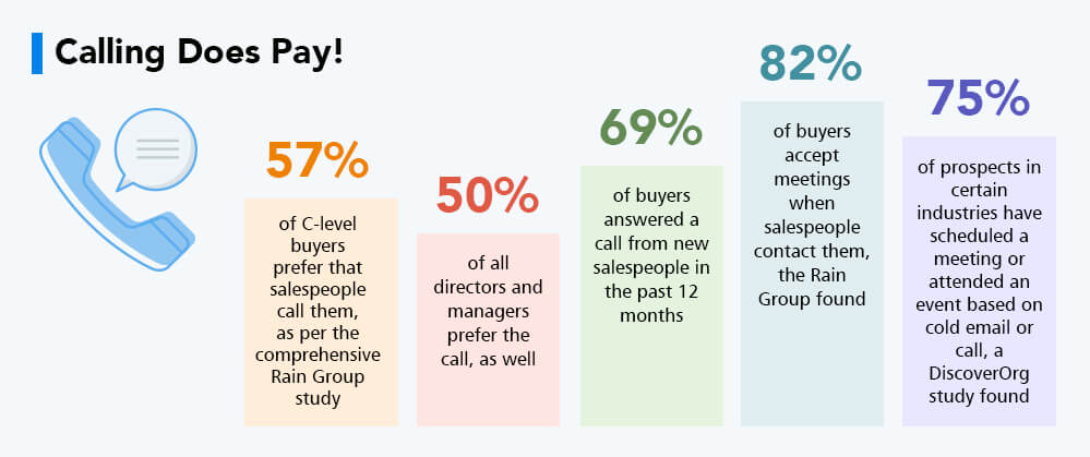 Cold Email ou Cold Call : Quelle méthode de prospection à froid