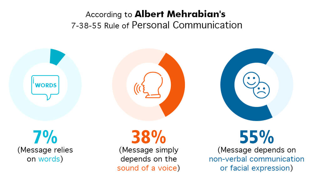 prefer outreach via Cold Calls