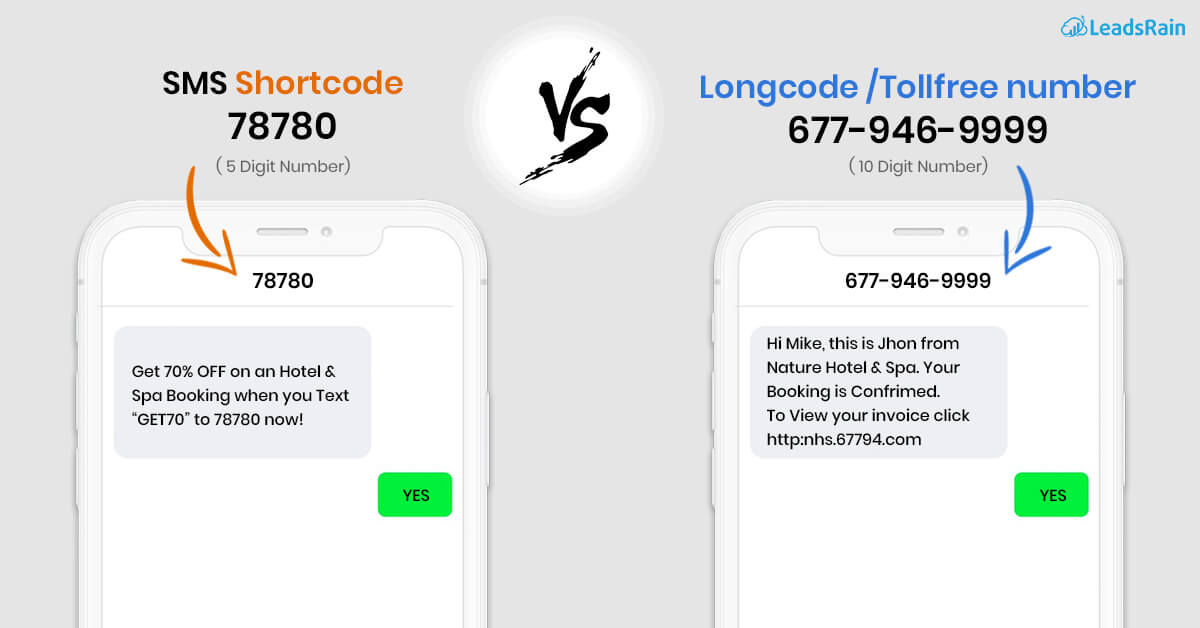 What is the Differences Between SMS with Short Code, Long Code & Toll ...