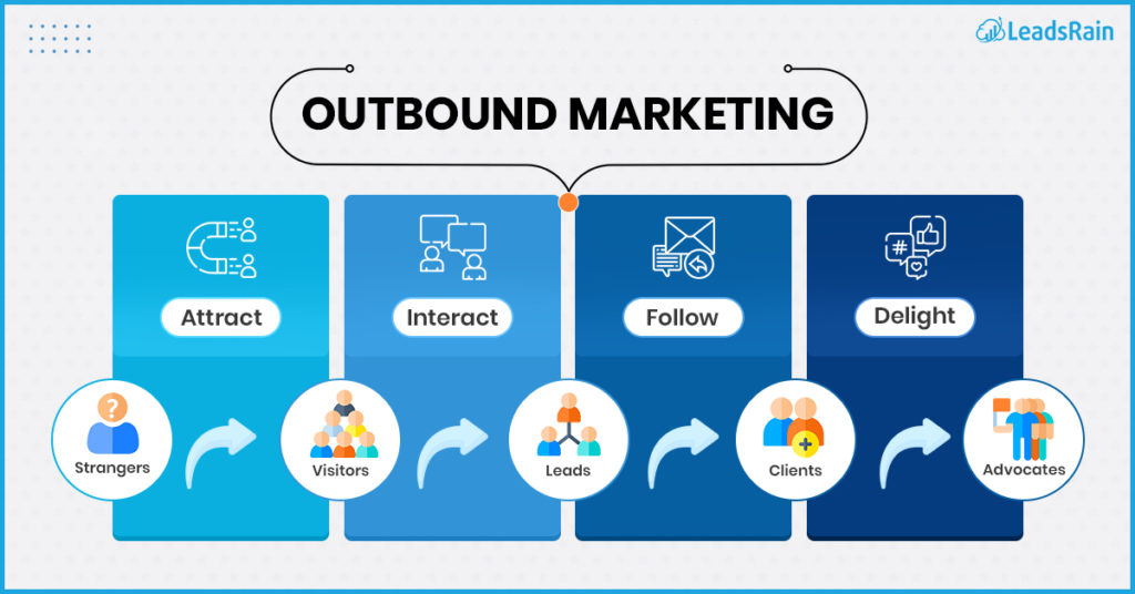 Ways to Turn Outbound Marketing from Burden to a Blessing