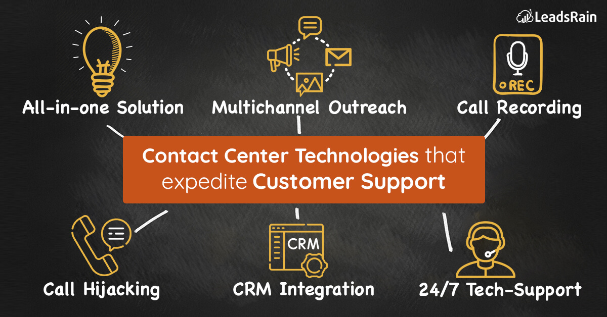 Contact Center Technologies to expedite Customer Support