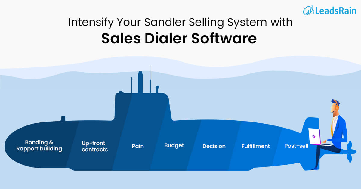 Try Sales Dialer to Ignite Your Sandler Selling System