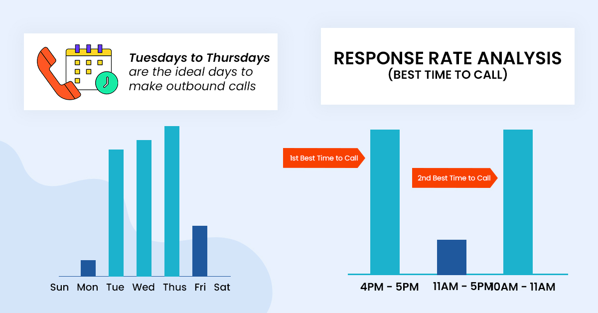 10 Must Have Outbound Calling Tips For Call Centre Compliance - LeadsRain