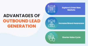 Advantages of Outbound Lead Generation