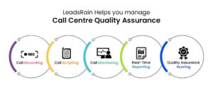 How LeadsRain Helps you manage Call Centre Quality Assurance