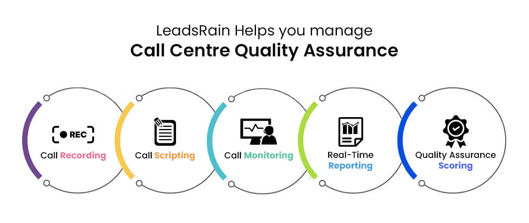 How LeadsRain Helps you manage Call Centre Quality Assurance