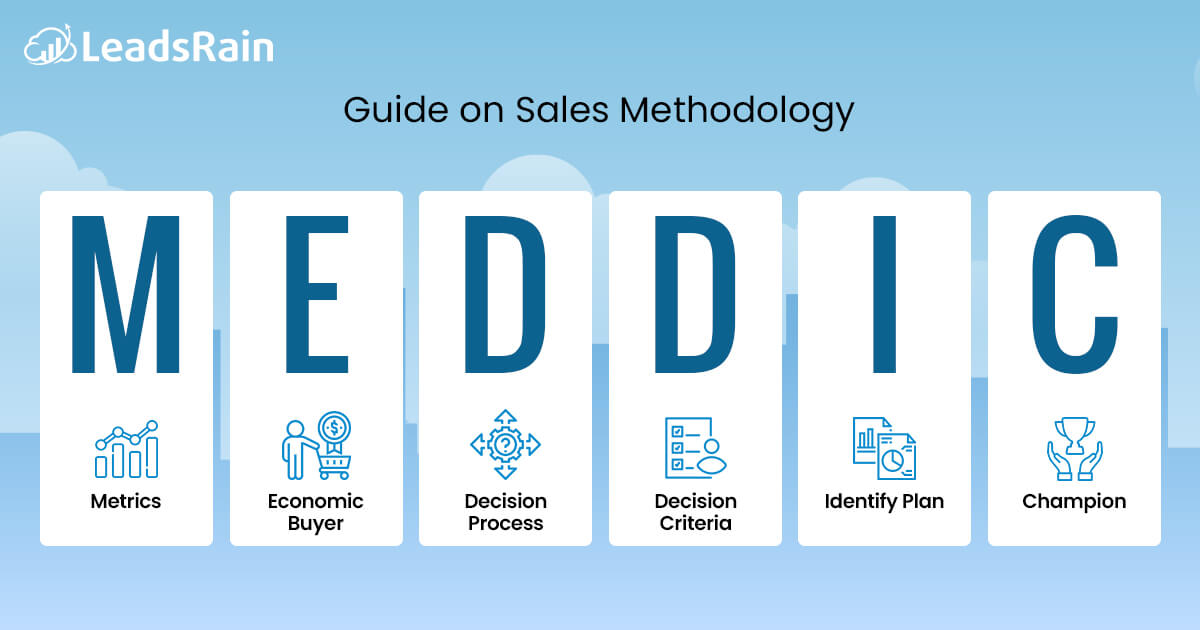 Guide to Mastering the MEDDIC Sales Methodology