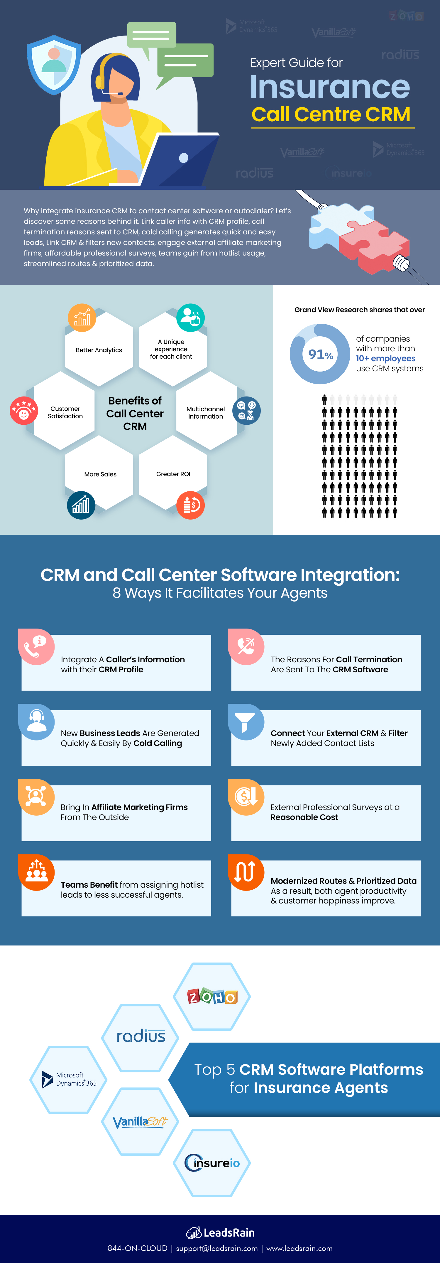 Complete Guide for Insurance Call Center CRM