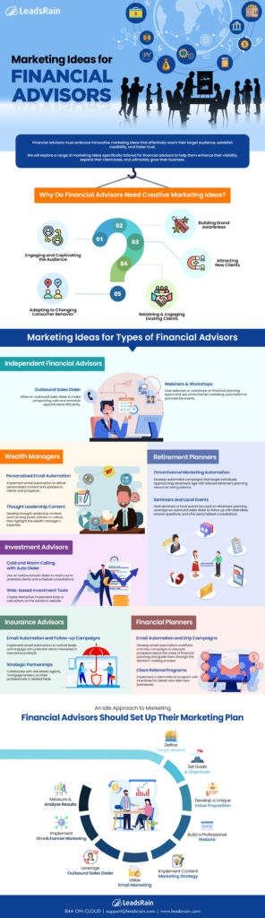 Follow These Effective Marketing Ideas For Financial Advisors - LeadsRain