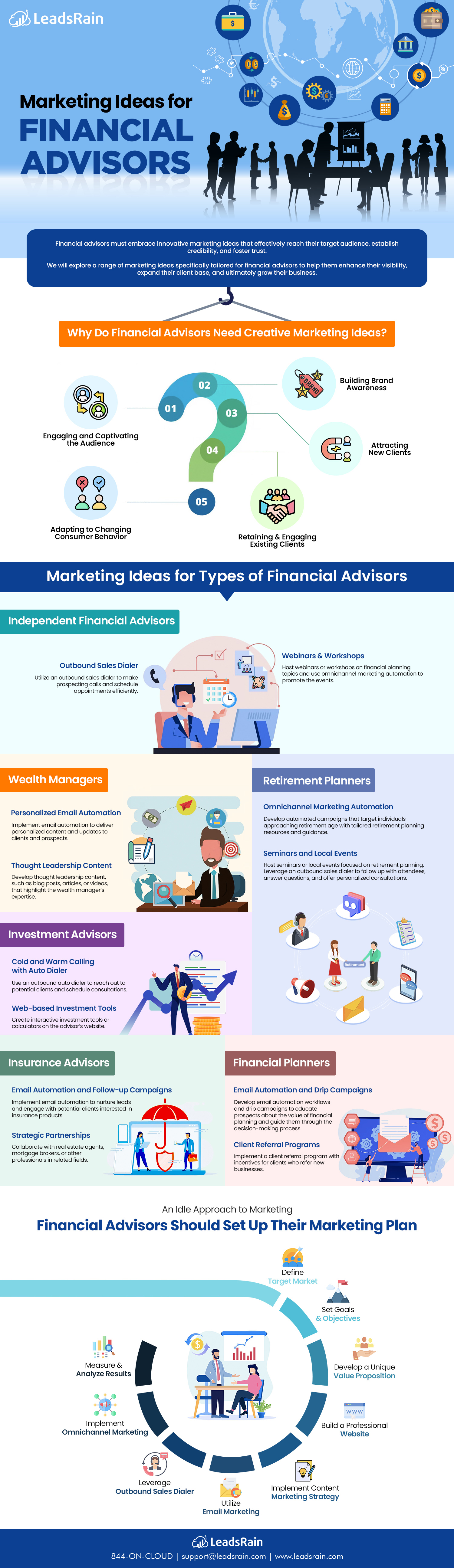 How Financial Advisors Can Ramp-up Business with Creative Marketing Ideas