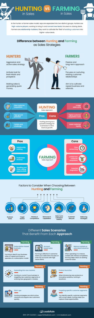 Hunting vs Farming in Sales: Finding the Right Approach for Success ...