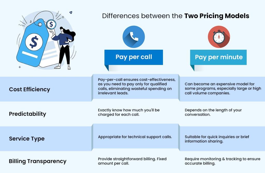 Differences between the two pricing models