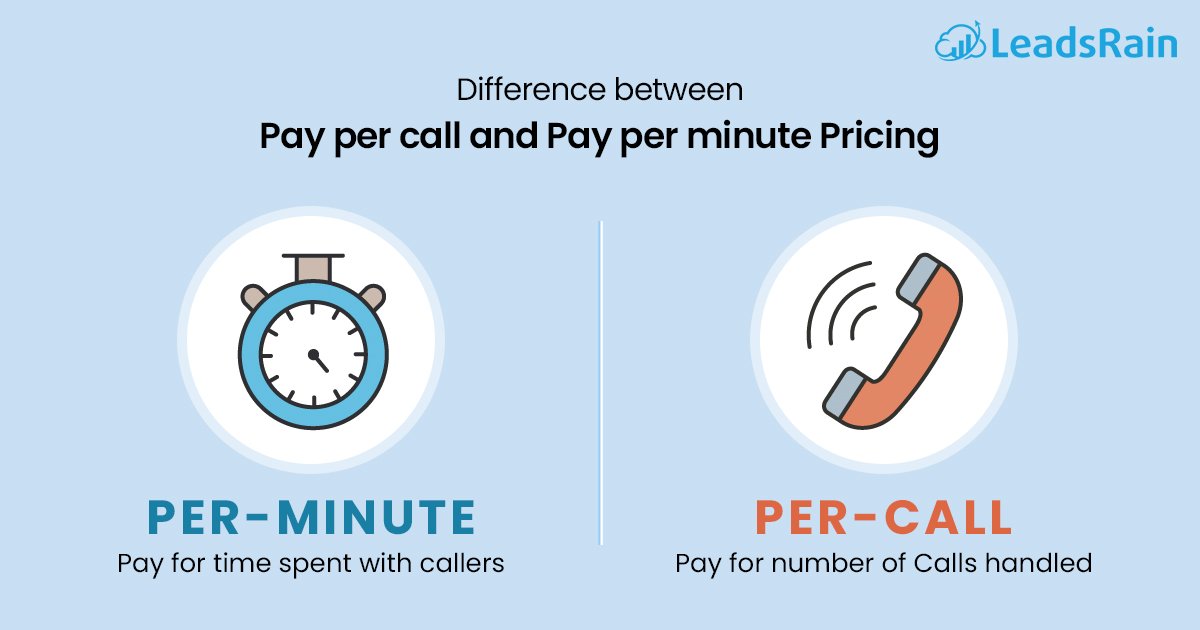 Pay per call and pay per minute pricing