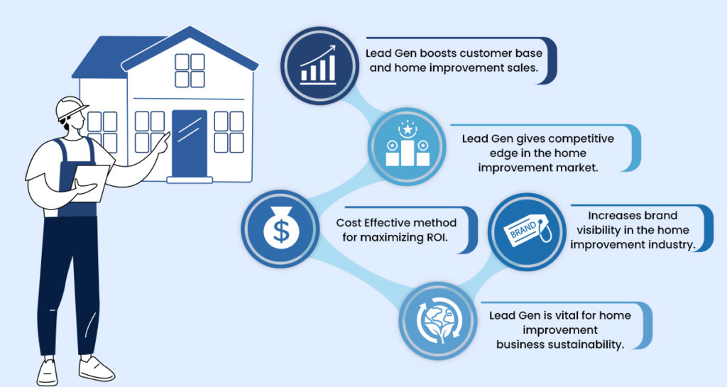 Importance of home improvement lead generation