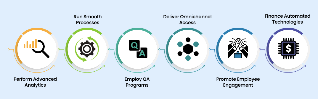 Call Center Benchmarking Guide (How to Improve, Perform & Types ...