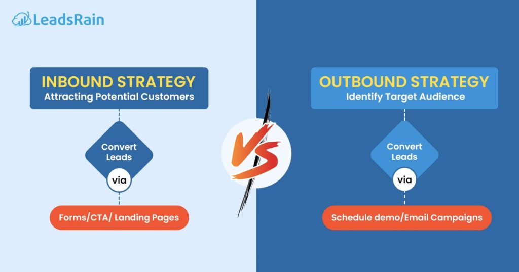 Difference between Inbound vs Outbound