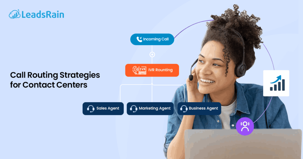 call routing strategies for contact centers