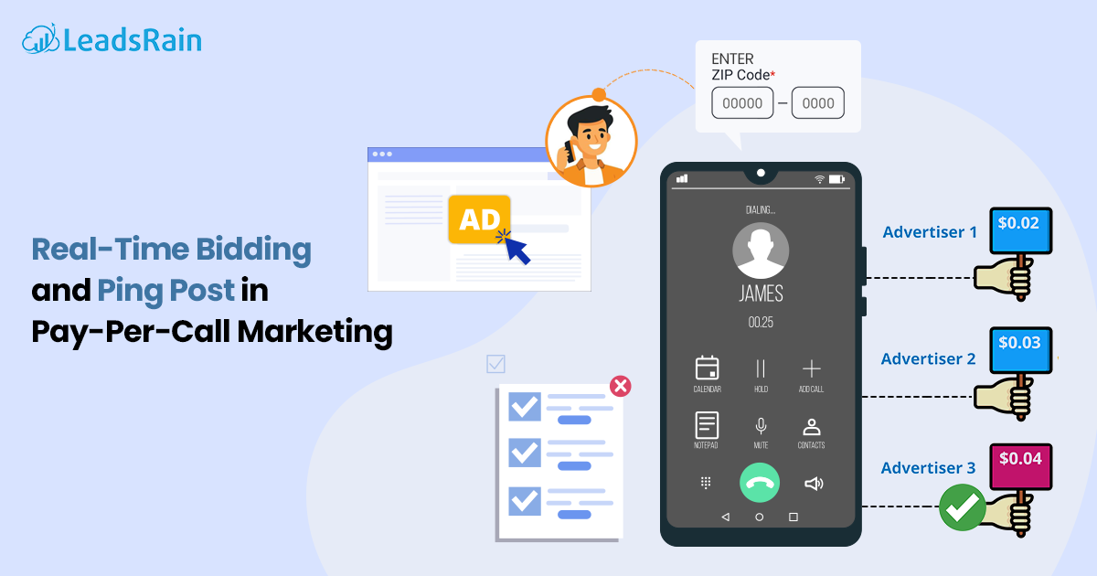 What is Real-Time Bidding and Ping Post in Pay-Per-Call Marketing