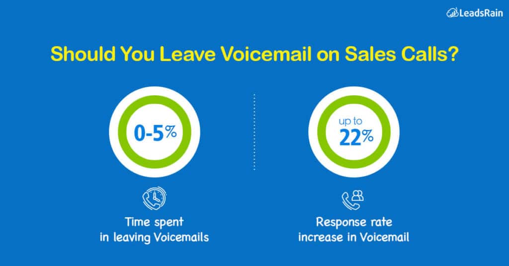Should You Leave Voicemails on Sales Calls