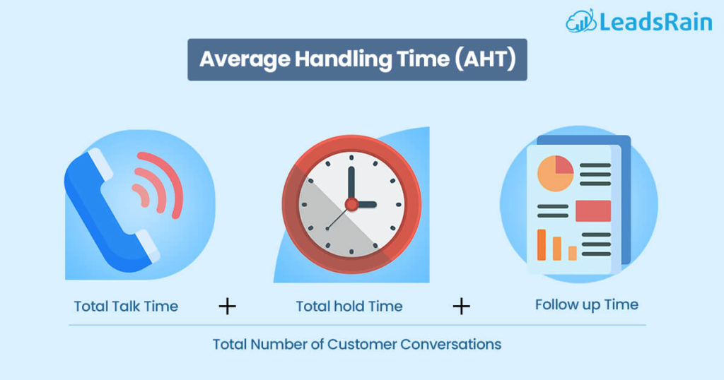 What is average handling time