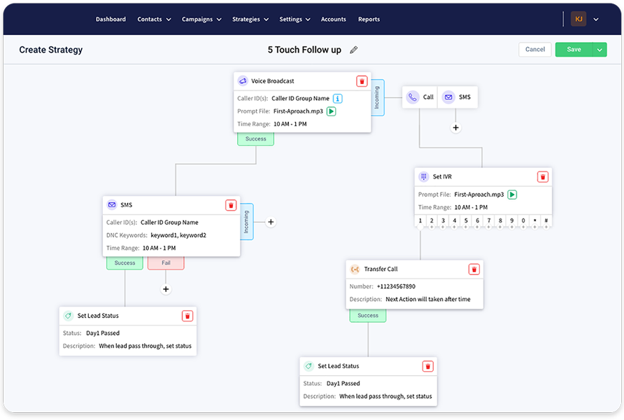 Cross Channel Follow-up Automation