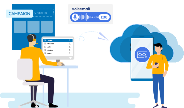 Ringless Voicemail